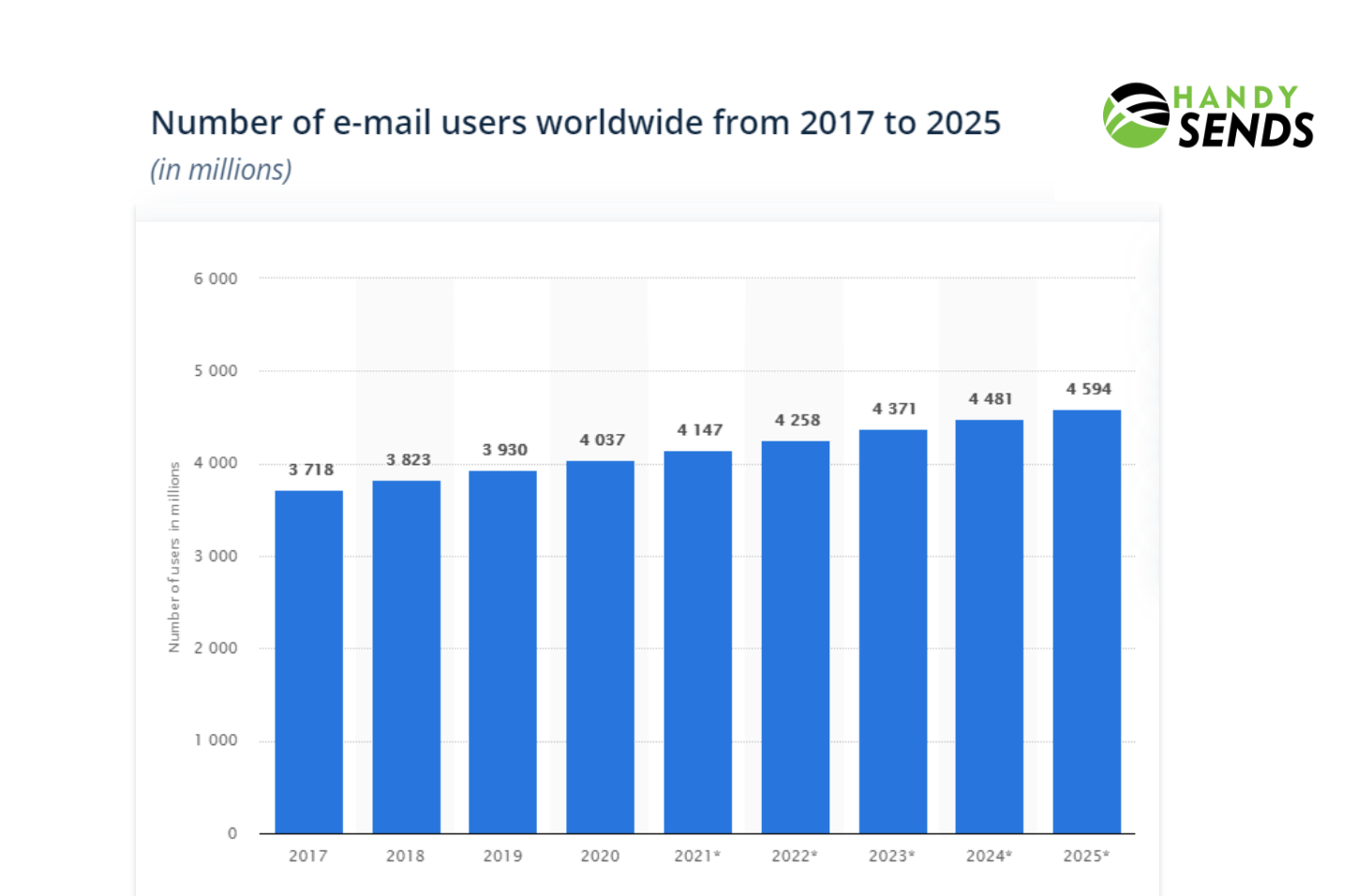 Mail stat