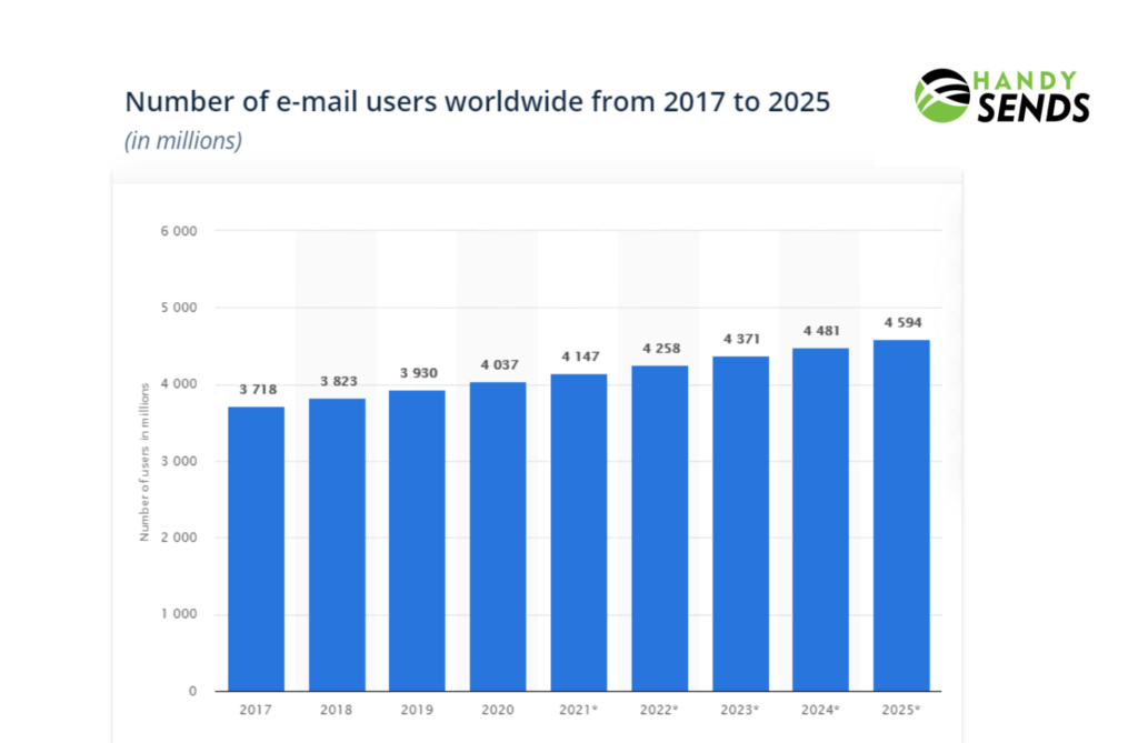 Email Marketing stats 2